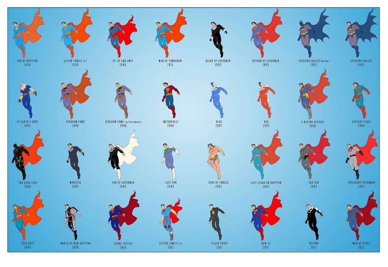 Постер Superman