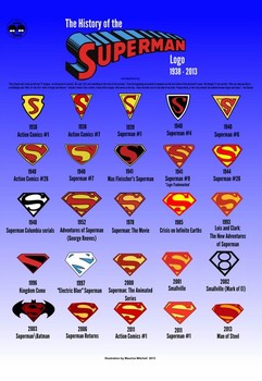 Постер Superman