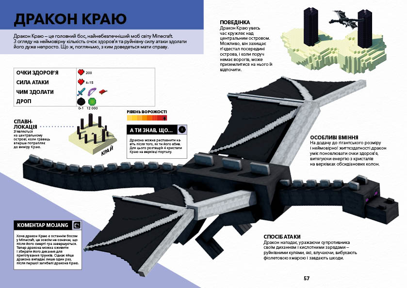 MINECRAFT. Справочник Нижнего мира и Края
