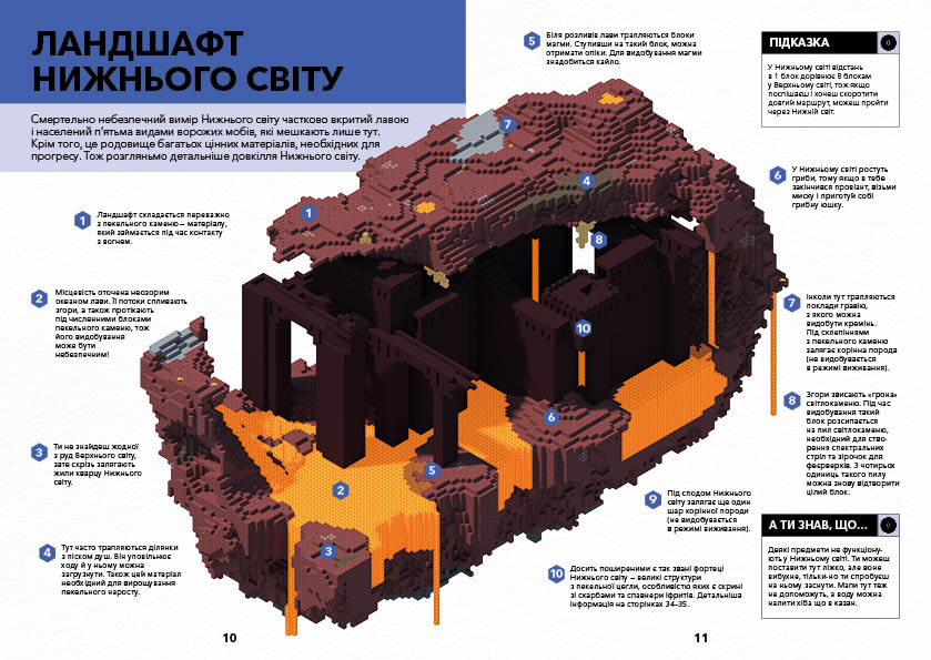 MINECRAFT. Справочник Нижнего мира и Края