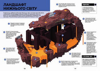 MINECRAFT. Справочник Нижнего мира и Края